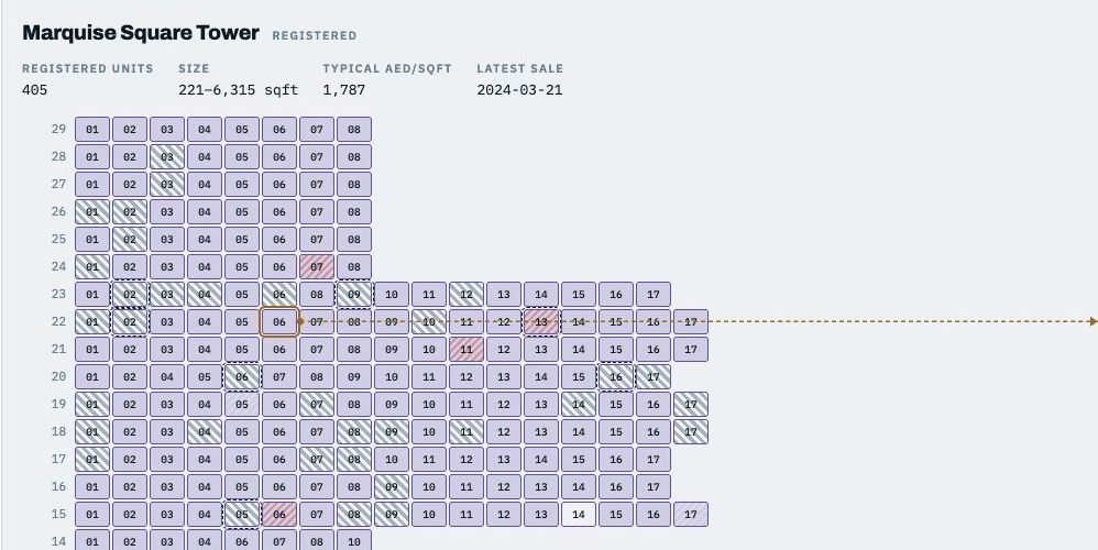 A tower drawn as a grid of units, floor by floor, with units on the register, size range, typical price per square foot and latest sale date.